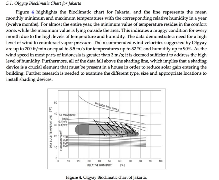 Bioclimatic Analysis in Pre-Design Stage of Passive House in Indonesia by Santy, Hiroshi Matsumoto, Kazuyo Tsuzuki and Lusi Susanti 